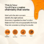 Youth Face Papaya Face Wash skincare formulation and ingredients